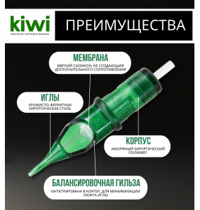 KIWI - Round Liner 08/01RL - 20 шт